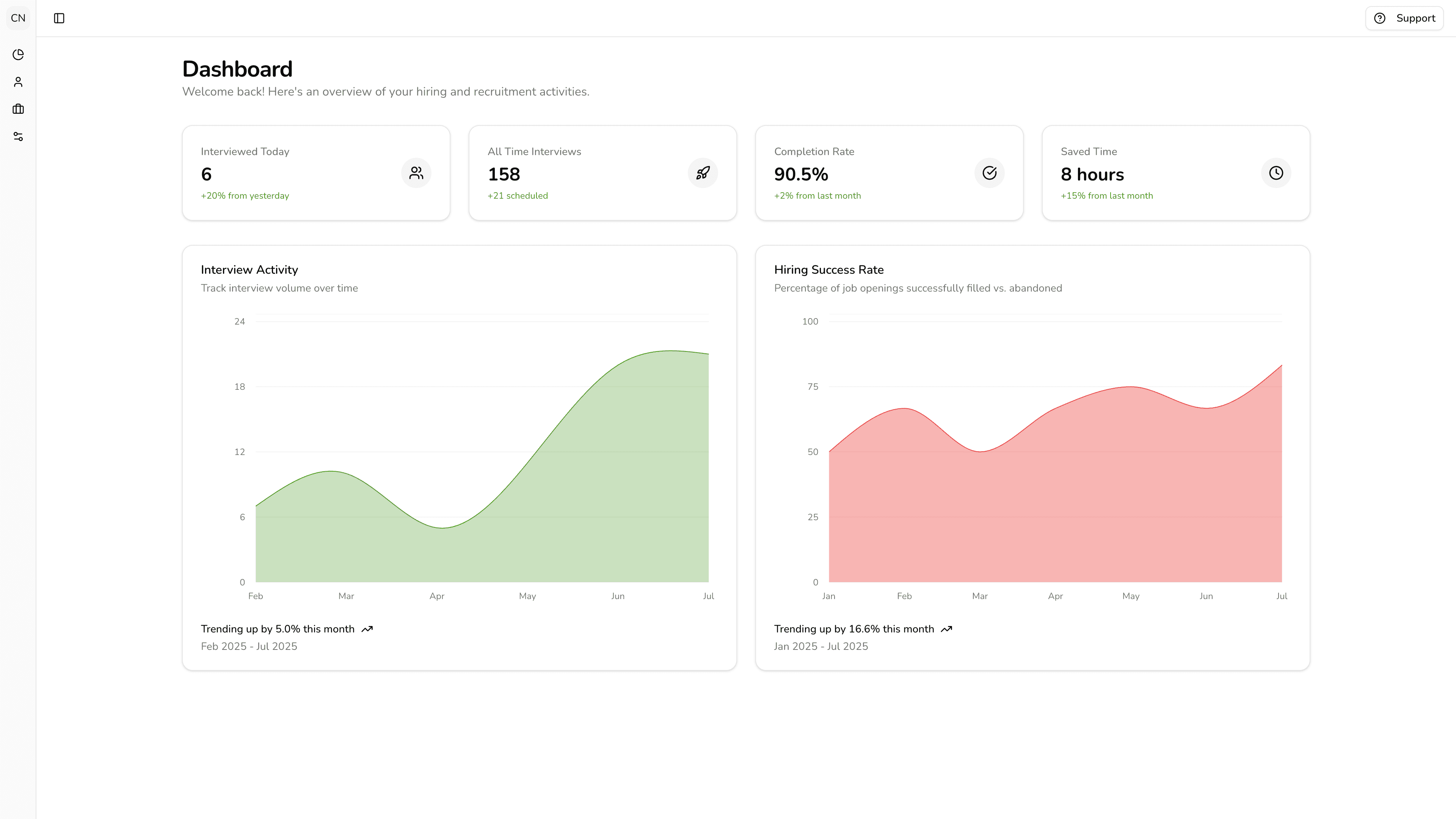 Applyr AI Interview Dashboard